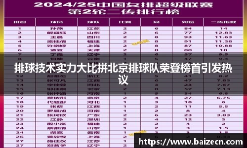 排球技术实力大比拼北京排球队荣登榜首引发热议